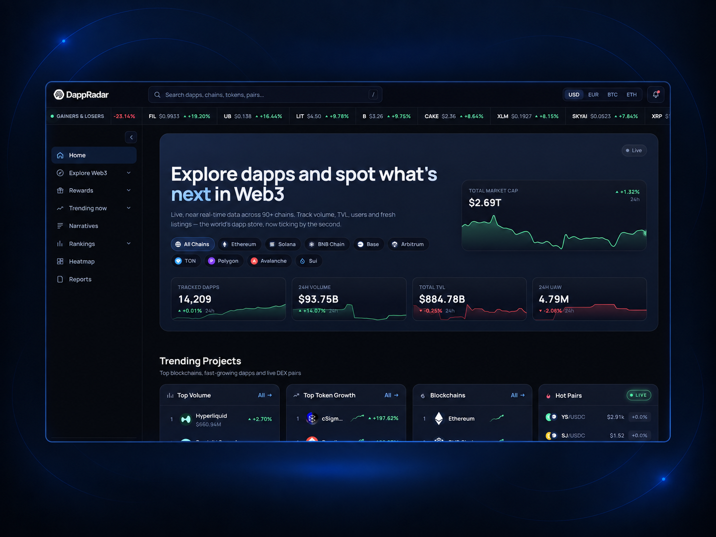 DappRadar