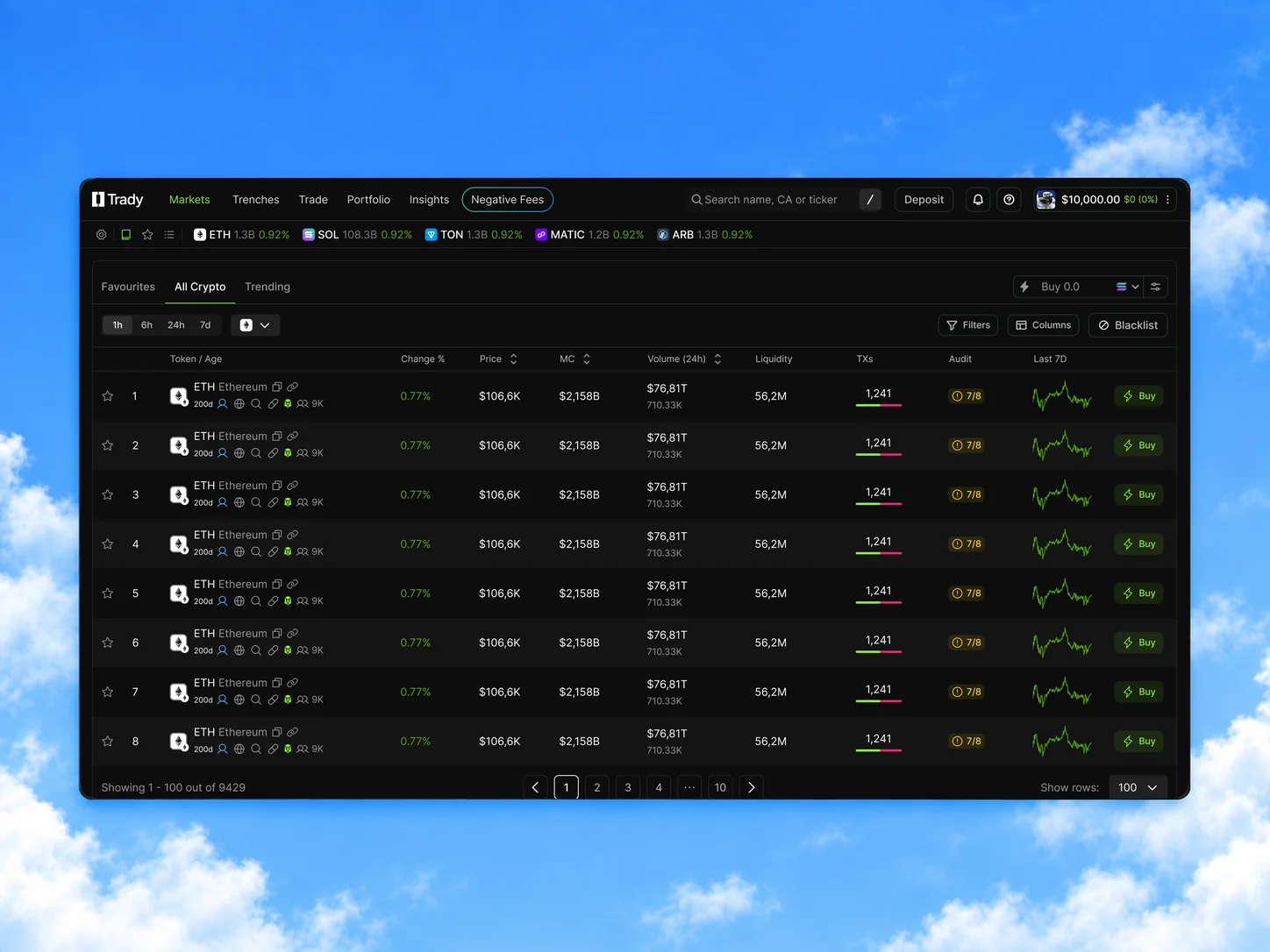 V1 Markets page: a broad, sortable asset list with core metrics and a single aggregated audit score