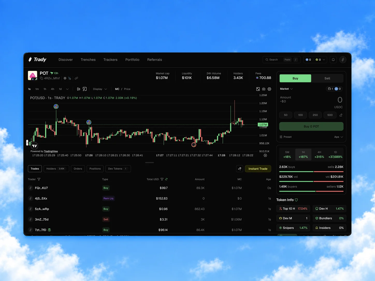 V2 Trade page: a wider chart, a selective token summary, and a clearer buy/sell panel